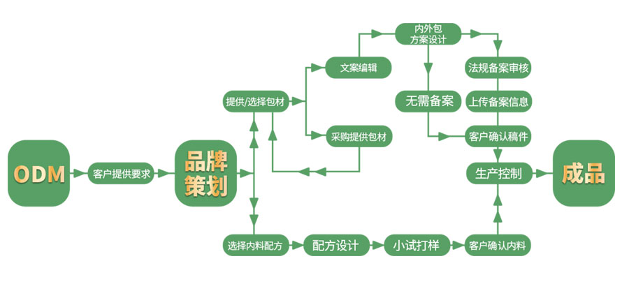 凯发·k8(国际)-官方网站